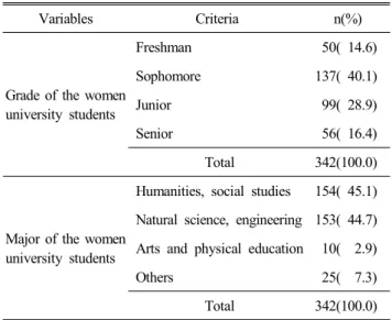 Table  1.  Demographic  characteristics  of  the  subjects