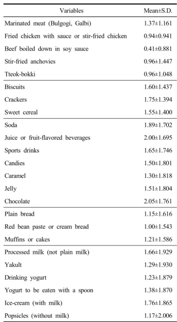 Table  4.  Dietary  lifestyle  of  the  subjects (n=342)