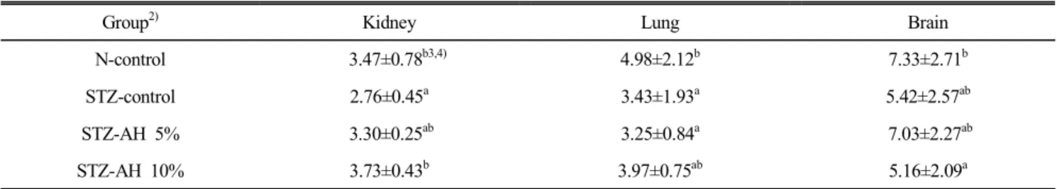 Table  3.  Effect  of  Allium  hookeri  root  on  the  activity  of  glutathione  peroxidase(GPx)  in  the  kidney,  lung  and  brain  in 