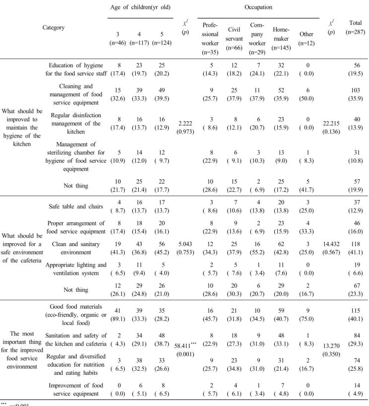 Table  6.  Continued n(%)
