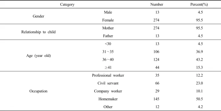 Table  1.  General  characteristics  of  the  subjects