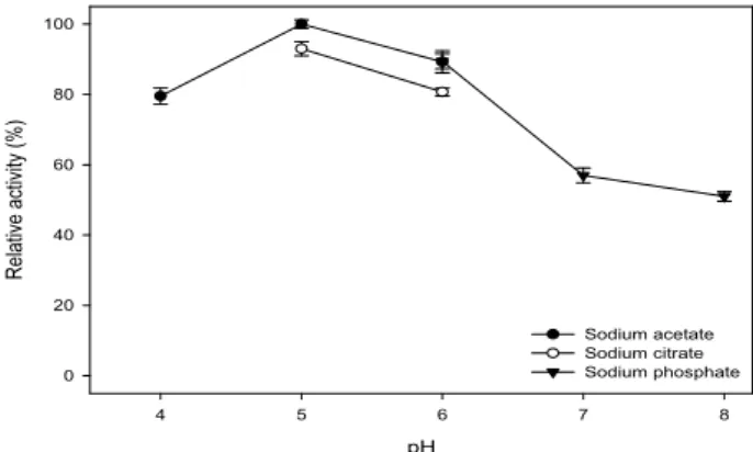 Table  1.  Results  of  BLAST  searching  of  the  5.8S  rRNA  region  sequence  of  isolated  yeast  strain  from  Sea   Buck-thron(Hippophae  rhamnoides  L.)  fruits