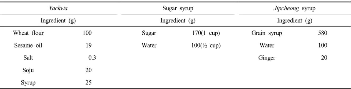 Table  1.  Formulas  for  preparation  of  Bangyackwa