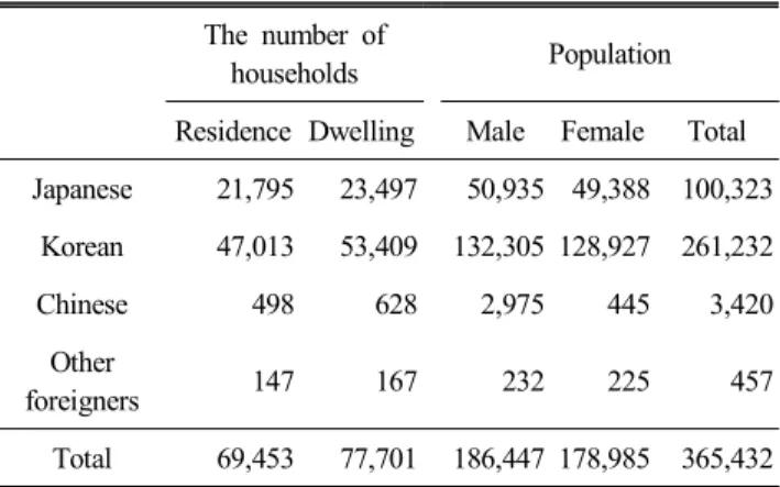 Table  1.  The  population  of  Gyeongseong 　 The  number  of 