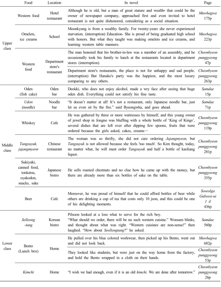 Table  2.  Continued