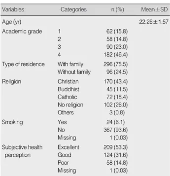 Table 1. General Characteristics of Participants (N=392)