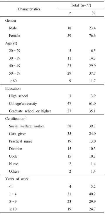 Table  1.  General  characteristics  of  the  respondents