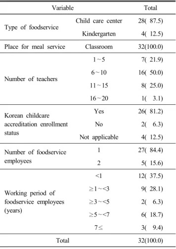 Table  1.  Characteristics  of  foodservice  facilitieses n(%) 