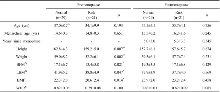 Table  2.  Anthropometric  values  and  physiological  characteristics  of  the  subjects
