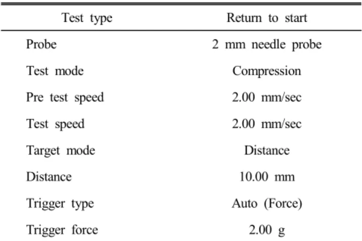 Table  1.  Instrumental  condition  of  texture  analyser