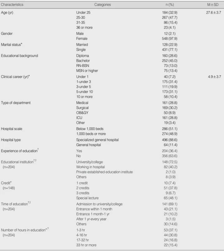 Table 1. General Characteristics of Subjects (N=560)
