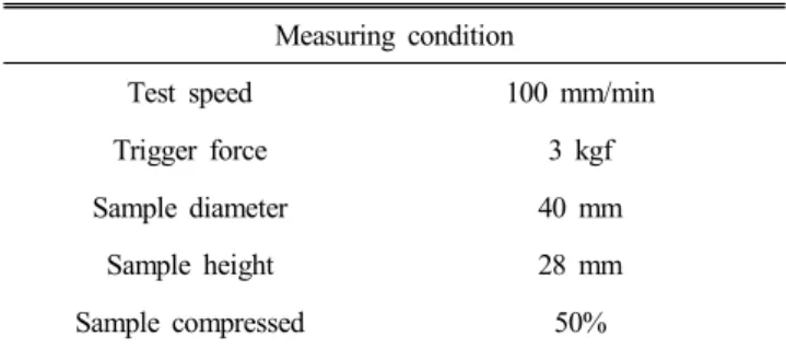 Table  2.  Measuring  condition  for  texture  analyser Measuring  condition