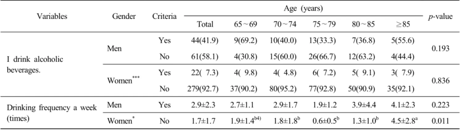 Table  5.  Taste  preference  according  to  meal  reduction  of  the  subjects
