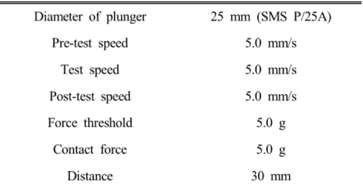 Table  3.  Condition  of  texture  analyser 