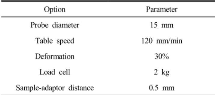 Table  2.  Operation  condition  of  rheometer  for  texture  profile  analysis  of  pound  cakes