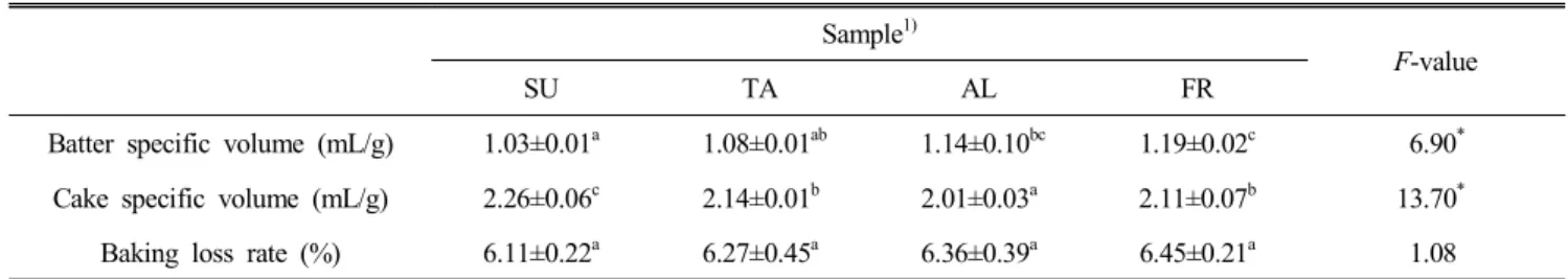 Table  4.  Moisture  contents  of  cakes  prepared  with  different  sugars