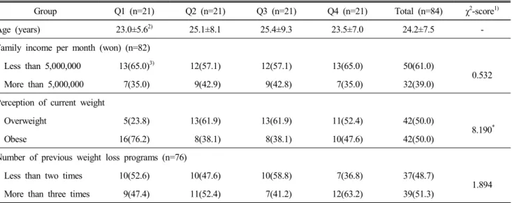Table  1.  General  characteristics  and  experience  with  weight  loss  programs
