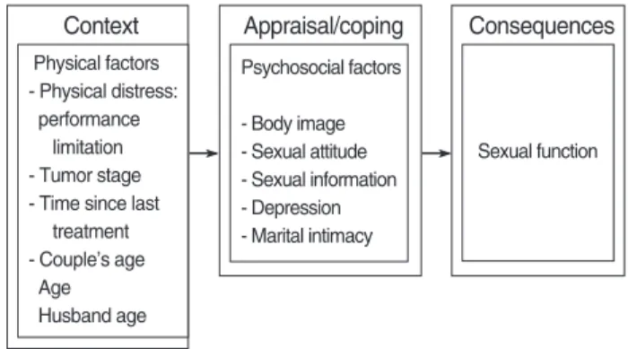 Figure 1. Conceptual framework.