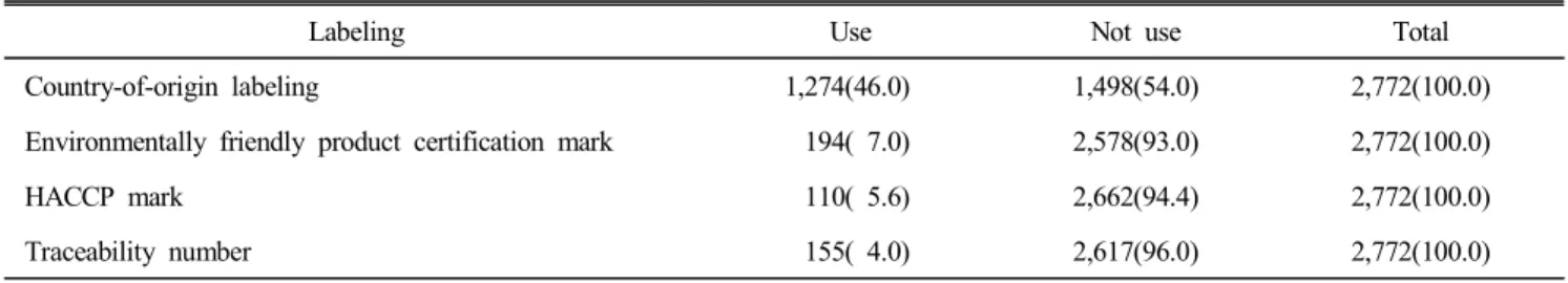 Table  4.  Use  status  of  meat-related  labeling n(%)