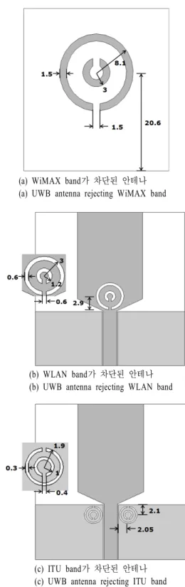Fig.  3.  Equivalent  circuit  model  and  structure  of  SRR  and  CSRR(The  gray  part  represents  conductor).