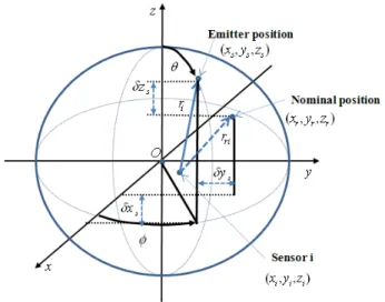 Fig.  1.  Conceptional  diagram  for  estimating  the  emitter's  position. 이러한 가정하에서 새로운  추정기는                               (3) 가  된다