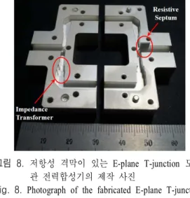 그림  7.   홈 깊이(0.1～1  mm,  0.1  mm  간격)에 따른 격 리도 및 전달 특성(S 21 )  시뮬레이션 결과 Fig. 7.  Simulated  isolation  and  S 21   with  different  slit 