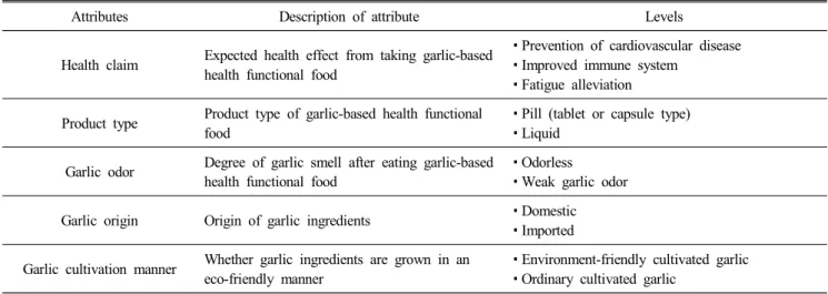 Table  1.  Attributes  and  levels  of  garlic-based  health  functional  foods 