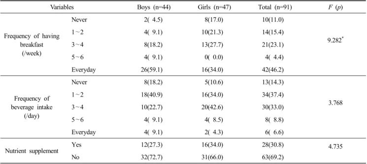 Table  4.  Dietary  habits  of  the  subjects n(%)