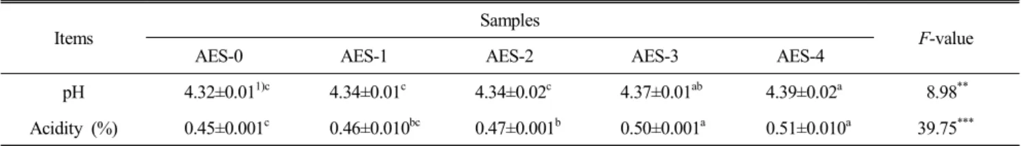 Table  5.  Viscosity  of  spicy  chicken  sauce  added  with  Astragalus  membranaceus  extract