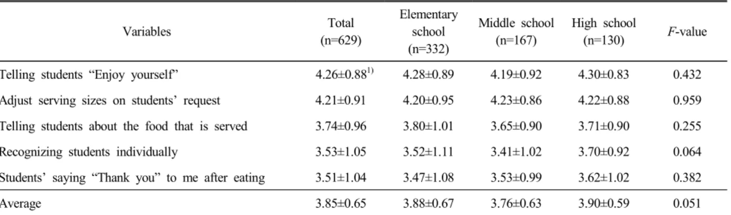 Table  5.  Service  performance  of  foodservice  staff  on  service  line 