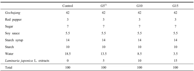 Table  1.  Formula  for  Gochujang  sauce  containing  various  amounts  of  Laminaria  japonica  L