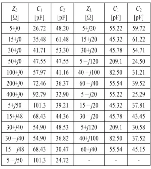 Table 2.  π-network  capacitance  values  for  tuning  to  the  impedance  matching  condition.