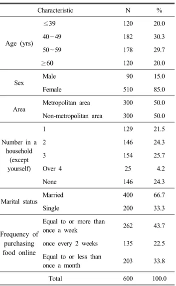 Table  1.  Description  of  the  respondents