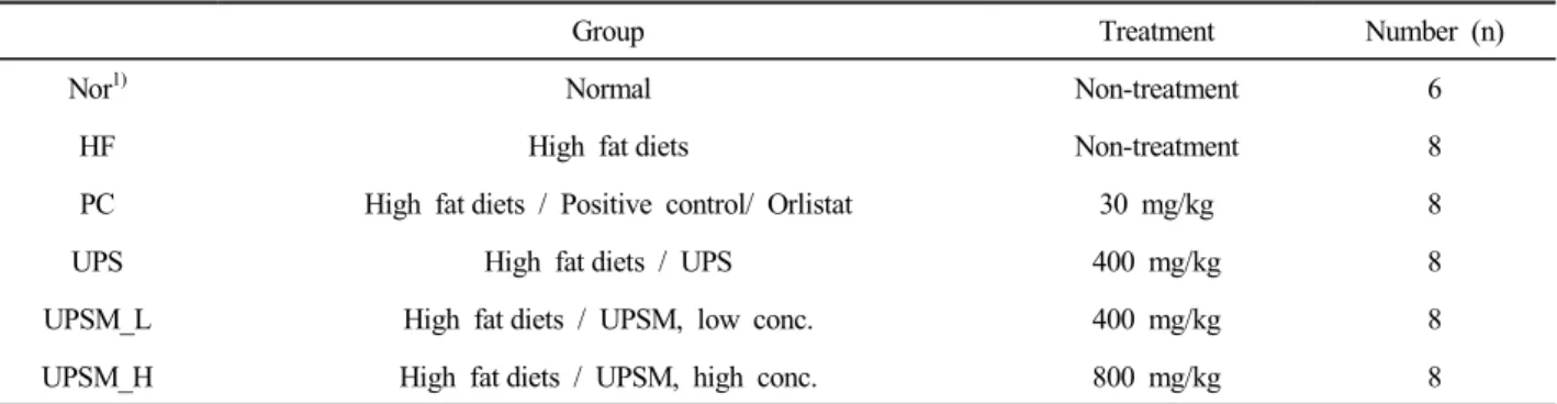 Table  1.  Experimental  group