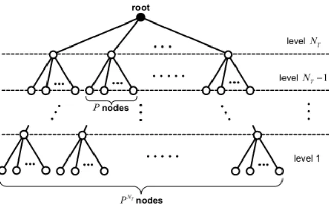 Table 1.  Proposed  SQRD-based  channel  ordering  algorithm