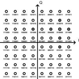 Fig. 4.  Example  of  PTS  using  the  proposed  node-insertion  method  (    )  in  4×4  MIMO  system  with  4-QAM 