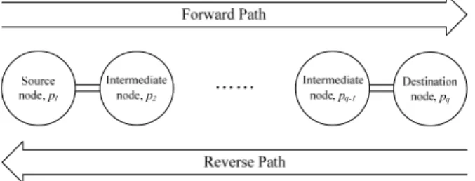 그림 6.  제안한 다중 홉 전송 기법을 위한 용어의 예  Fig.  6.  Some  terminologies  for  proposed  multihop  transmission  scheme