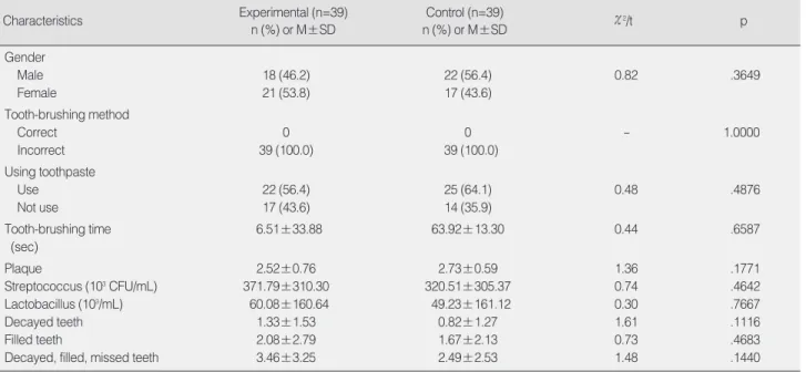 Table 1. Homogeneity between the Experimental and Control groups
