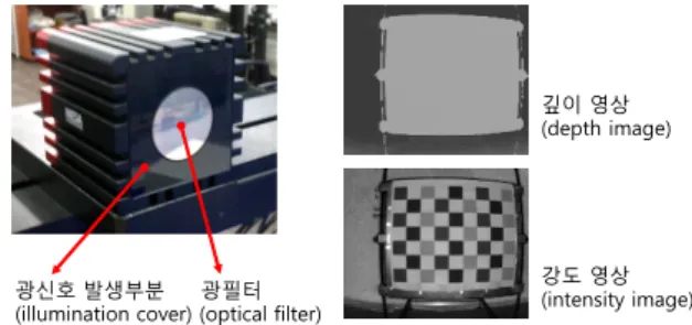 그림 1.  깊이 카메라와 촬영된 영상 Fig.  1.  Depth  camera  and  captured  image