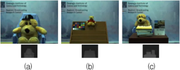 Fig.  5.  Depth  discontinuity  region  generation