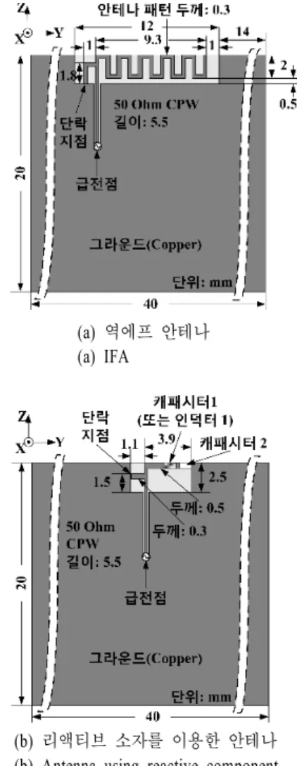 Fig.  1.   Antenna  structures. 