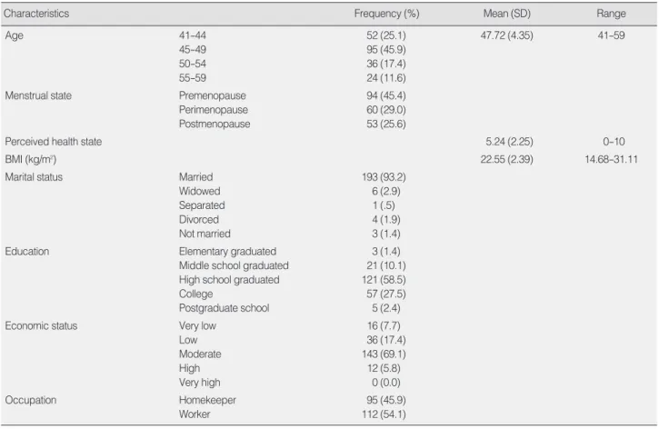 Table 1. Characteristics of the Subjects (N=207)