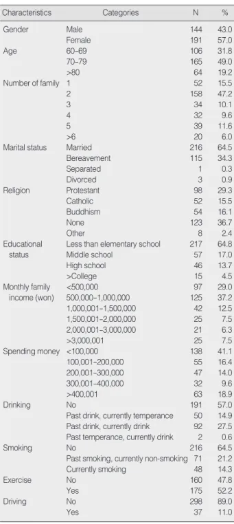 Table 1. General Characteristics of Subjects                    (N=335)