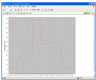 Fig.  10.  Variation  of  terrain  elevation  between  It  and  Vr  for  the  scenario  I