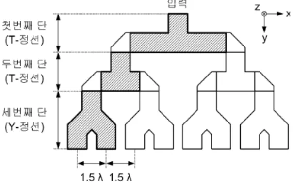 Fig. 2.   Configuration  of  8-way  power  divider.