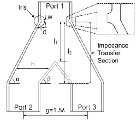그림  4 .  설계된 T-junction의 S-파라메터 크기 Fig. 4. S-parameter  magnitude  of  the  designed  T-junction.
