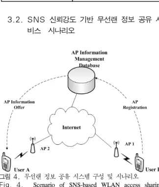 표 3 .  서버 구현환경