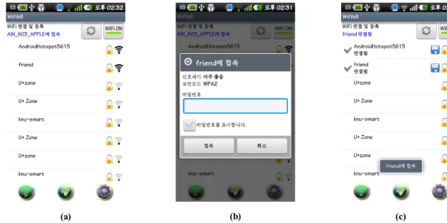 Fig. 5 .  Display  view  on  WLAN  access  process  of  WLAN  connection   