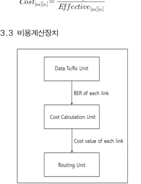 Table 7. Link  throughput  as  BER  and  bandwidth