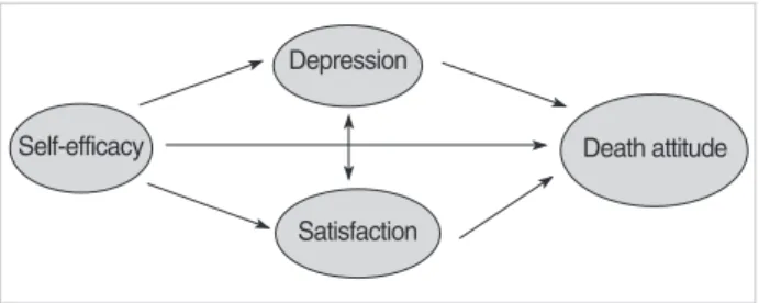 Figure 1. Conceptual framework.
